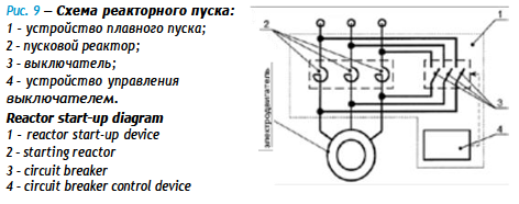 Схема реакторного пуска