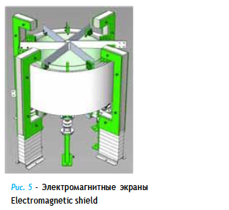 Установка экранов для ограничения электромагнитного поля реактора